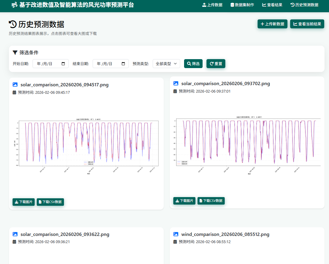 4历史预测数据模块.png