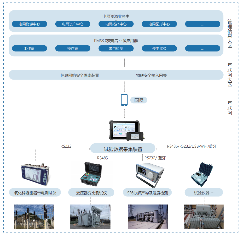 架构图.png